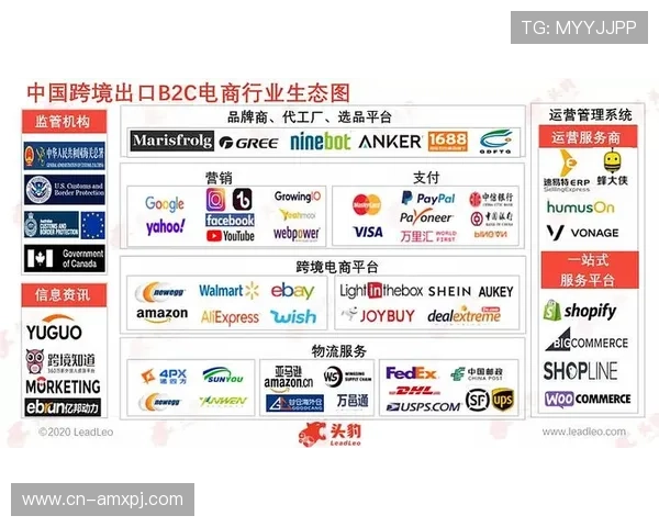 探索凯发电子竞技官网的合作伙伴与品牌背书，增强平台的专业性与可信度