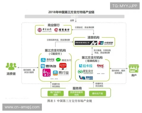 葡京真金平台多样化的支付方式与便捷提现流程提升玩家游戏体验与满意度 葡京真金平台多样化的支付方式与便捷提现流程提升玩家游戏体验与满意度
